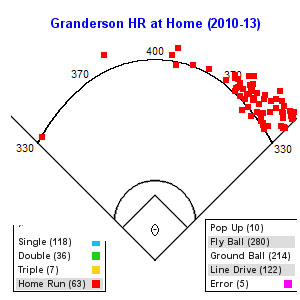 Five reasons to sign Curtis Granderson - ESPN - Mets Blog- ESPN