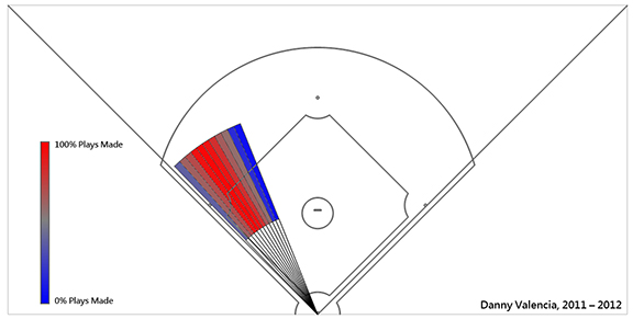 Adrian Beltre and The Unsexiness of Defense - Beyond the Box Score