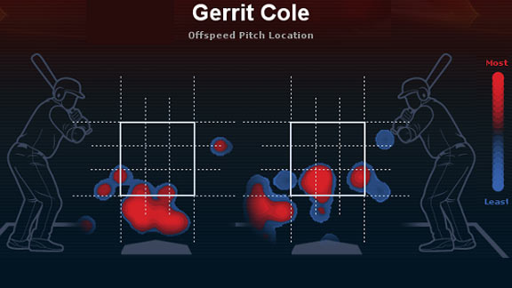 Gerrit Cole Career Stats - MLB - ESPN