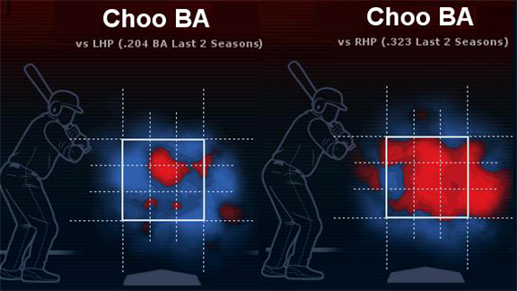 Shin-Soo Choo Stats, Fantasy & News