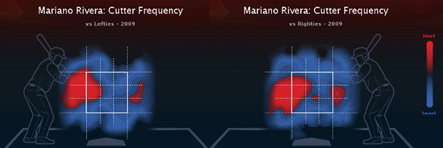 Enter Snowman: Mariano Rivera pitches off a mound