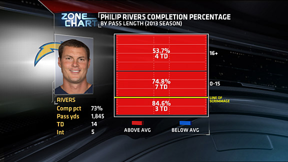 Stats & Info- ESPN