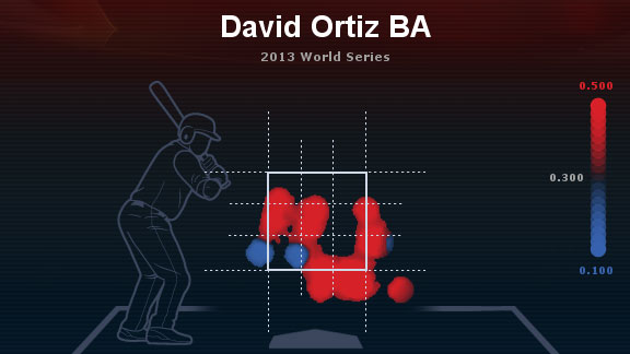 Ex-Yankees slugger slams MLB after Red Sox's David Ortiz's Hall of