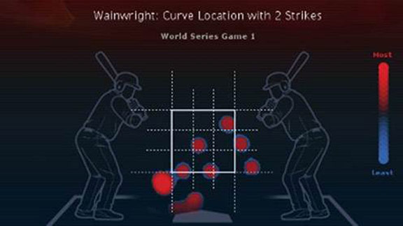 Top stats to know: World Series Game 1 - ESPN - Stats & Info- ESPN