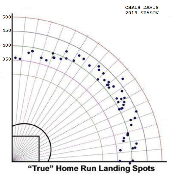 MLB 2013 year in review