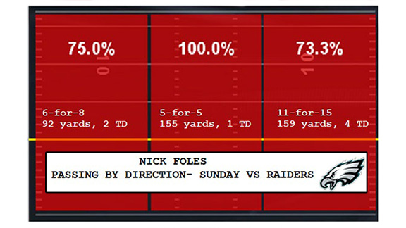 Stats & Info- ESPN