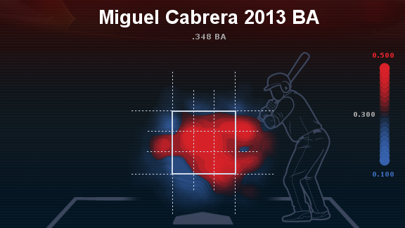 Top stats to know: Miguel Cabrera, MVP - ESPN - Stats & Info- ESPN
