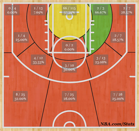 point spread bets basketball