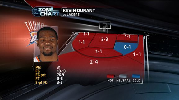 Espn nba cheap kevin durant