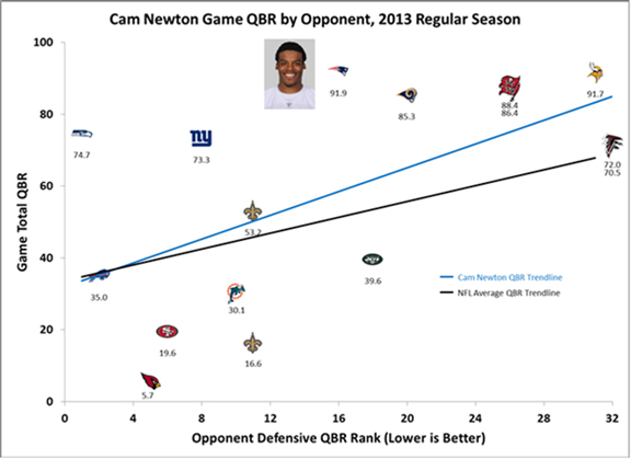 Colin Kaepernick Career Stats - NFL - ESPN