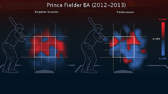 SweetSpot- ESPN