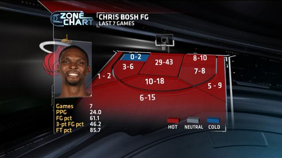 Chris Bosh: Heat Big 3 Put Pressure on Kevin Durant to Leave OKC