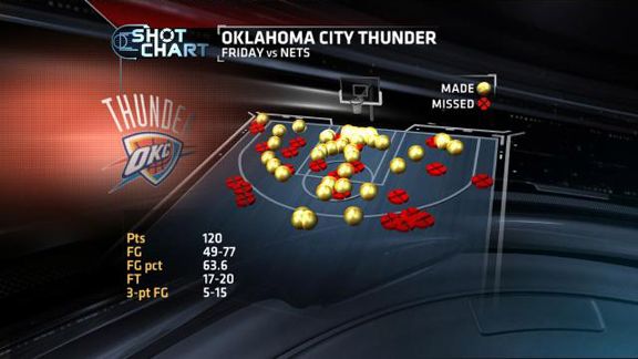 Stats & Info- ESPN