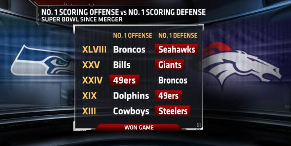 Seahawks dominate with all-around effort - ESPN - Stats & Info- ESPN