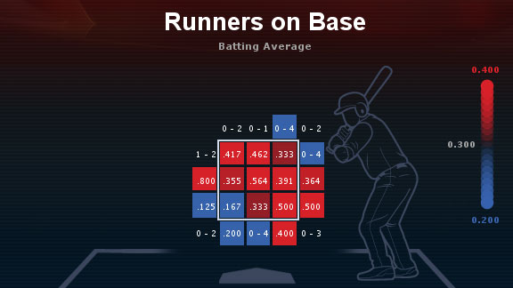 Oakland A's Josh Donaldson beat all the odds to become star third baseman -  ESPN The Magazine - ESPN