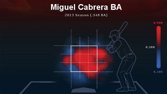 MLB celebrates Cabrera's Triple Crown - ESPN - Dollars - ESPN Playbook- ESPN