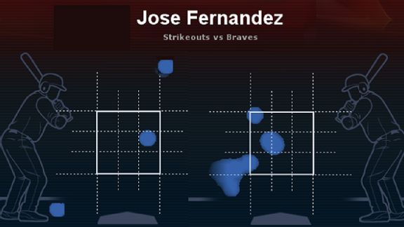 jose fernandez stats