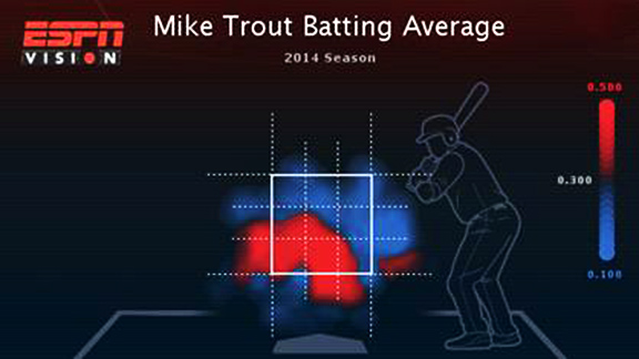 MLB - 1,000 games and 1,126 hits for Mike Trout. The spray chart