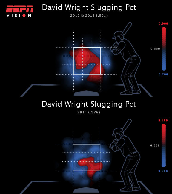 David Wright's most notable RBI - ESPN - Mets Blog- ESPN