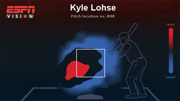 Kyle Lohse