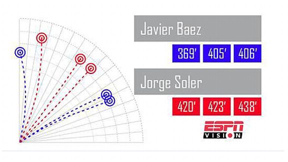 Stats & Info- ESPN