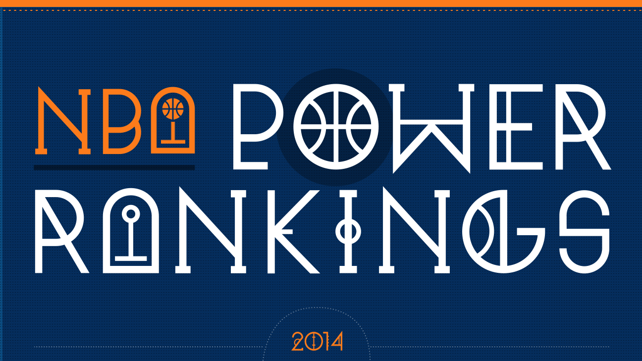 2014 NBA power rankings: Kevin Durant, Thunder streak to top