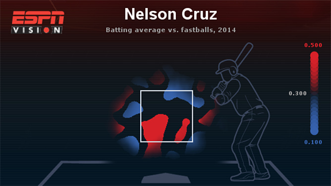 Nelson Cruz - San Diego Padres Designated Hitter - ESPN