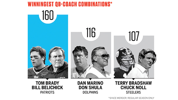 Brady and Belichick the hall of fame dynamic duo