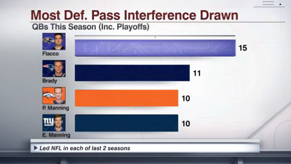 Joe Flacco 2012 Playoff Stats