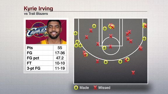 kyrie irving first game stats