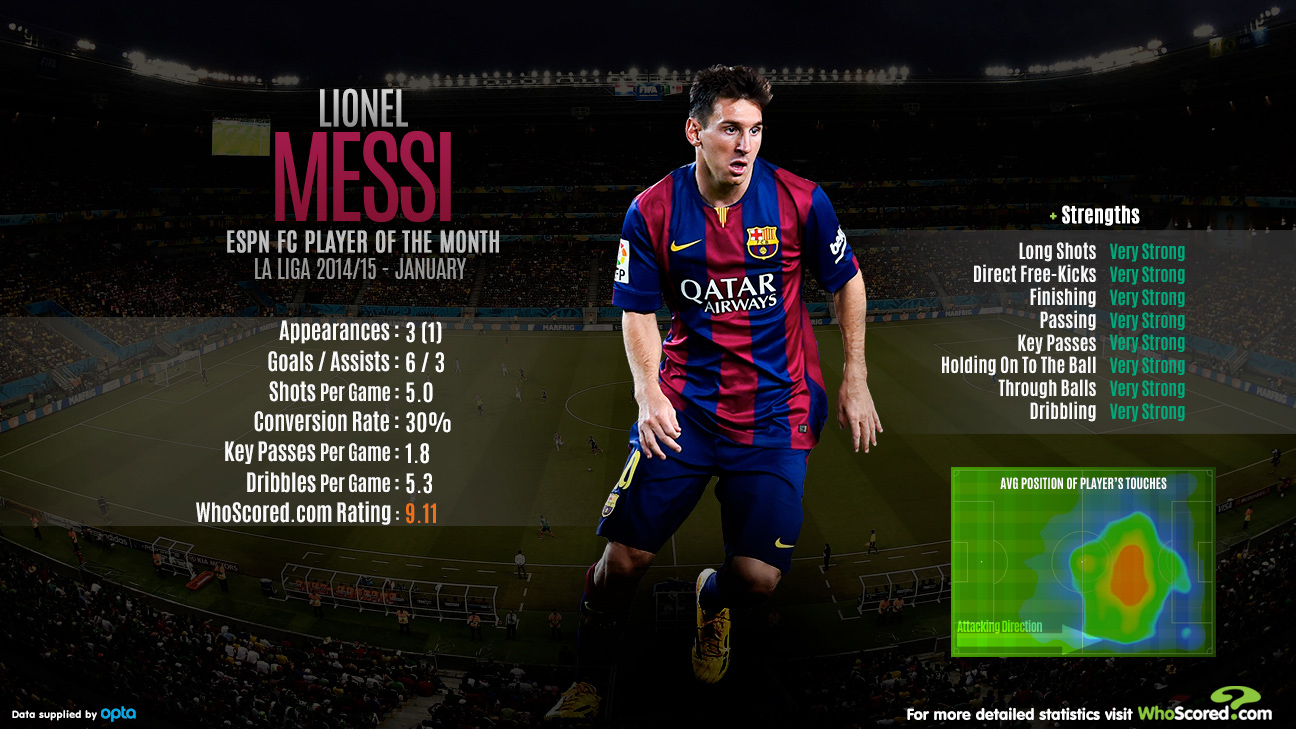 ESPN FC on X: LIONEL MESSI WINS HIS 4TH MAN OF THE MATCH AWARD AT