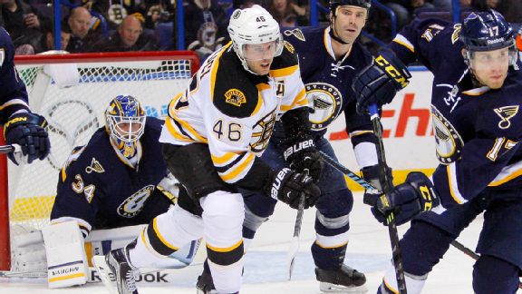 David Krejci Stats, News, Videos, Highlights, Pictures, Bio - Boston ...