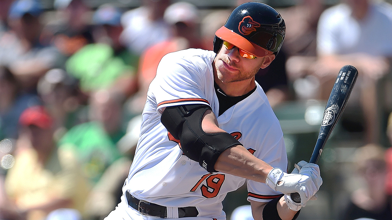 Baltimore Orioles' Chris Davis retires, citing hip injury - ESPN