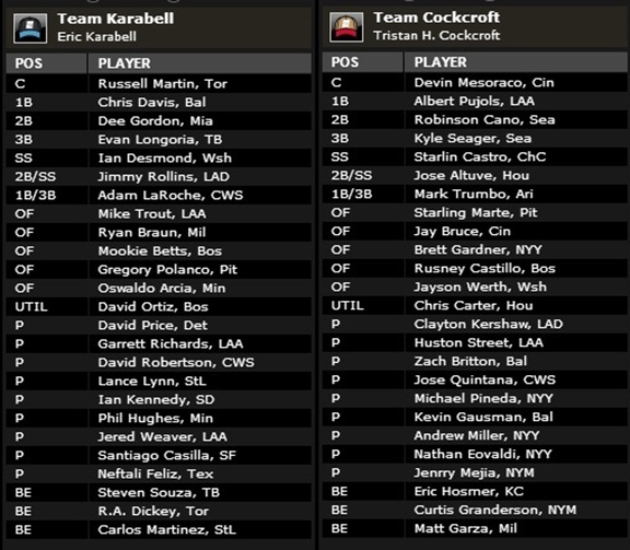 Fantasy Focus Baseball Mock Draft ESPN