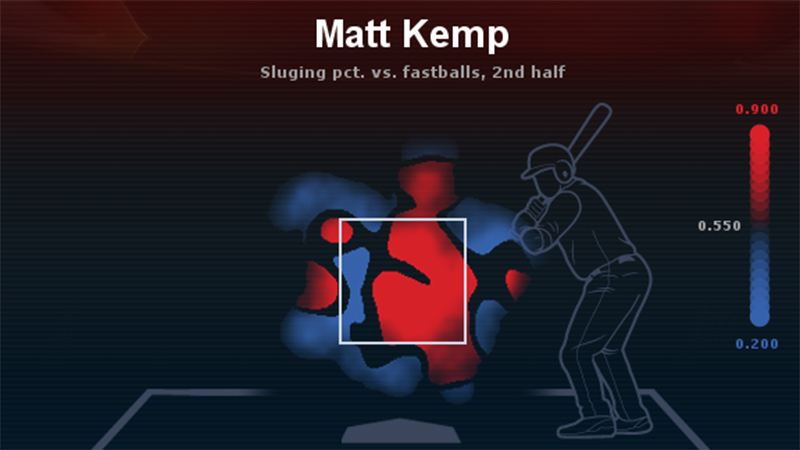 Matt Kemp Career Stats - MLB - ESPN