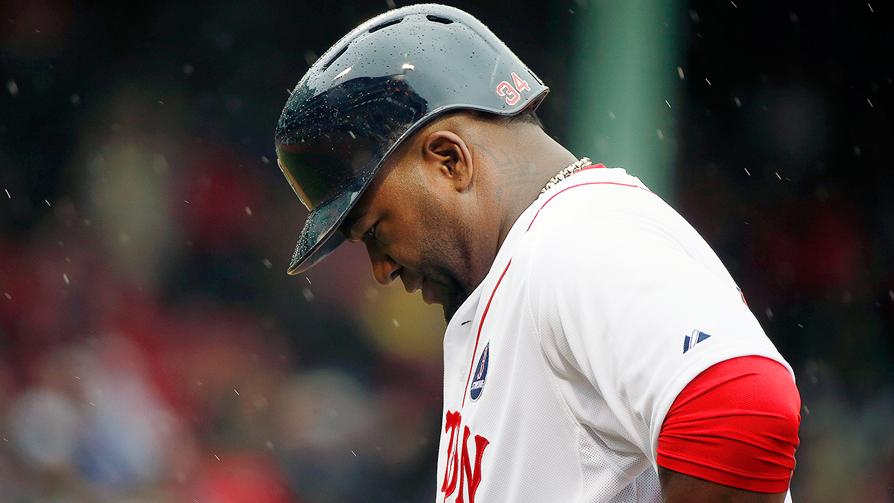 The five pitchers David Ortiz struggled with most in his career