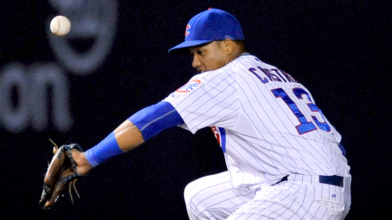 Starlin Castro - Washington Nationals Third Baseman - ESPN