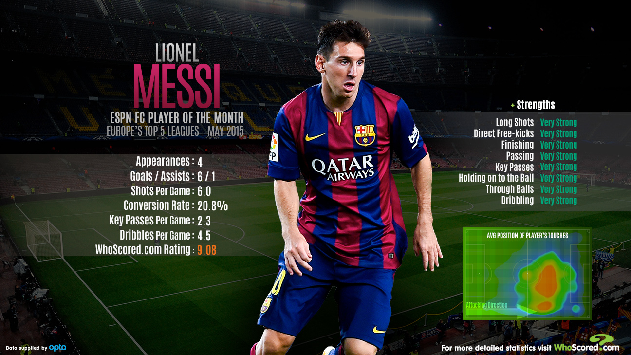 Messi Espn Fc