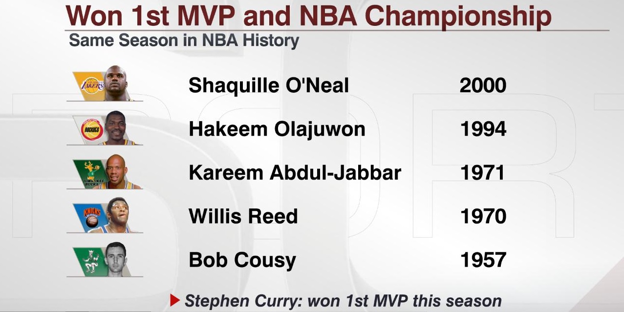 stephen curry and lebron james stats