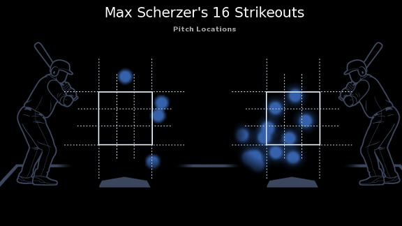 ESPN Stats & Info on X: Max Scherzer: 1st Expos/Nationals pitcher with 10  K in 5 straight starts since Pedro Martínez (1997). Only 2 to do it in  franchise history.  /