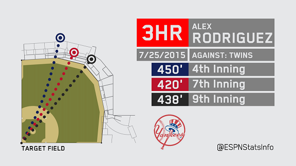 X \ ESPN Stats & Info على X: Alex Rodriguez: more productive in 2009  postseason than in 3 postseasons since. Astros-Yankees, 8 ET,  ESPN/WatchESPN