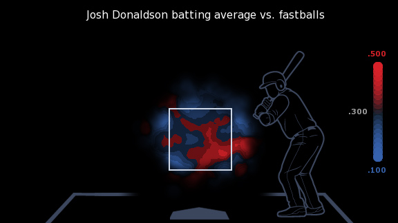 Mike Trout vs Josh Donaldson 2015 Comparison : r/baseball