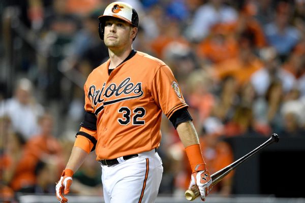 Matt Wieters Stats, News, Pictures, Bio, Videos - Baltimore Orioles - ESPN