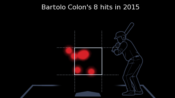 Atlanta Braves pitcher Bartolo Colón is driven by his love for the game -  ESPN