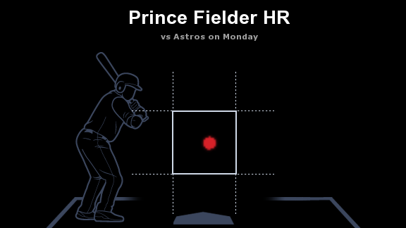 Prince Fielder  Prince, Espn, Designated hitter