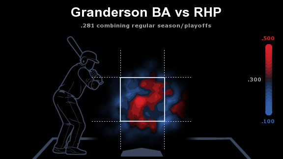 Five reasons to sign Curtis Granderson - ESPN - Mets Blog- ESPN