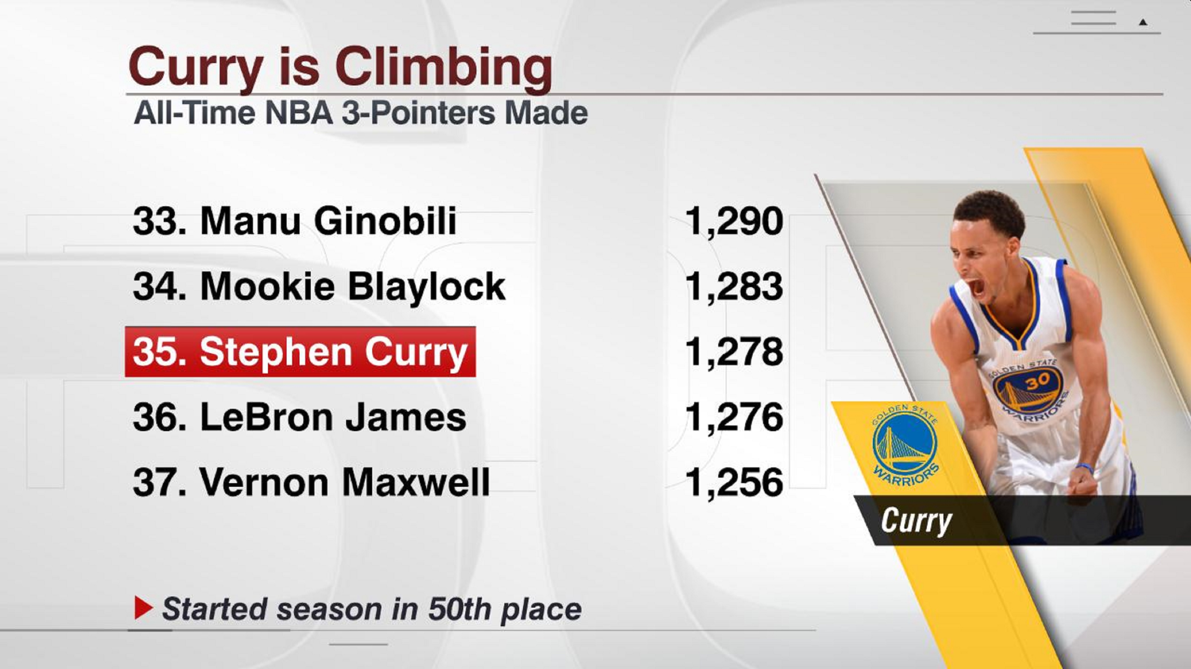 Golden State Warriors' Stephen Curry 