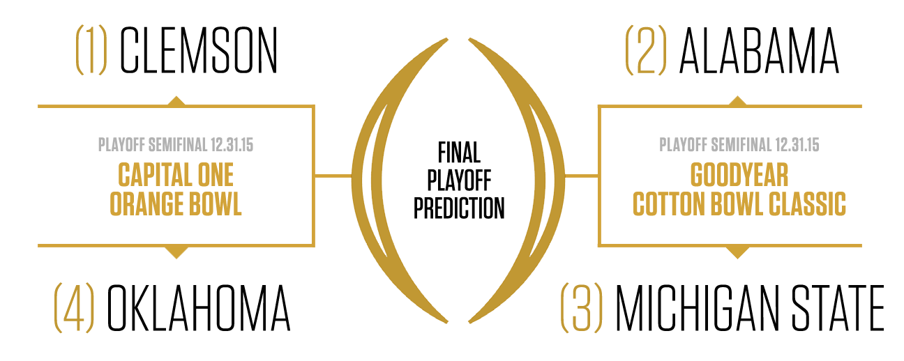 2015-16 College Football Playoff Semifinal pairings announced