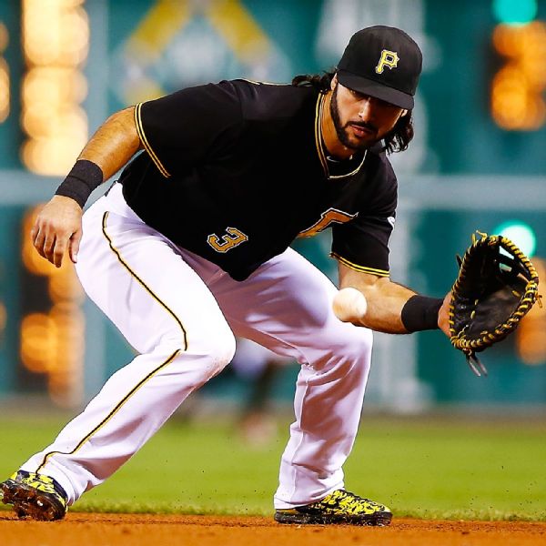 Connor Joe Stats, News, Pictures, Bio, Videos Los Angeles Dodgers ESPN