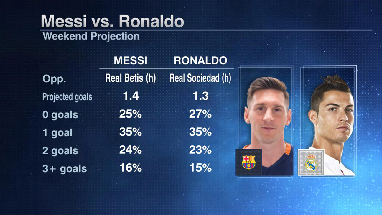 Messi 1.3 clearance